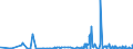 KN 4007 /Exporte /Einheit = Preise (Euro/Tonne) /Partnerland: Ehem.jug.rep.mazed /Meldeland: Eur27_2020 /4007:Fäden und Schnüre, aus Vulkanisiertem Kautschuk (Ausg. Nichtumsponnene Einfache Fäden mit Einem Durchmesser von > 5 mm Sowie Spinnstoffe in Verbindung mit Kautschukfäden [z.b. mit Spinnstoffen überzogene Fäden und Kordeln])