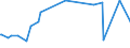 KN 4007 /Exporte /Einheit = Preise (Euro/Tonne) /Partnerland: Montenegro /Meldeland: Eur27_2020 /4007:Fäden und Schnüre, aus Vulkanisiertem Kautschuk (Ausg. Nichtumsponnene Einfache Fäden mit Einem Durchmesser von > 5 mm Sowie Spinnstoffe in Verbindung mit Kautschukfäden [z.b. mit Spinnstoffen überzogene Fäden und Kordeln])