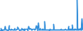 KN 4007 /Exporte /Einheit = Preise (Euro/Tonne) /Partnerland: Serbien /Meldeland: Eur27_2020 /4007:Fäden und Schnüre, aus Vulkanisiertem Kautschuk (Ausg. Nichtumsponnene Einfache Fäden mit Einem Durchmesser von > 5 mm Sowie Spinnstoffe in Verbindung mit Kautschukfäden [z.b. mit Spinnstoffen überzogene Fäden und Kordeln])