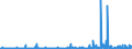 KN 4007 /Exporte /Einheit = Preise (Euro/Tonne) /Partnerland: Marokko /Meldeland: Eur27_2020 /4007:Fäden und Schnüre, aus Vulkanisiertem Kautschuk (Ausg. Nichtumsponnene Einfache Fäden mit Einem Durchmesser von > 5 mm Sowie Spinnstoffe in Verbindung mit Kautschukfäden [z.b. mit Spinnstoffen überzogene Fäden und Kordeln])