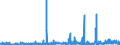 KN 4007 /Exporte /Einheit = Preise (Euro/Tonne) /Partnerland: Tunesien /Meldeland: Eur27_2020 /4007:Fäden und Schnüre, aus Vulkanisiertem Kautschuk (Ausg. Nichtumsponnene Einfache Fäden mit Einem Durchmesser von > 5 mm Sowie Spinnstoffe in Verbindung mit Kautschukfäden [z.b. mit Spinnstoffen überzogene Fäden und Kordeln])