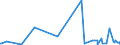 KN 4007 /Exporte /Einheit = Preise (Euro/Tonne) /Partnerland: Mauretanien /Meldeland: Eur27_2020 /4007:Fäden und Schnüre, aus Vulkanisiertem Kautschuk (Ausg. Nichtumsponnene Einfache Fäden mit Einem Durchmesser von > 5 mm Sowie Spinnstoffe in Verbindung mit Kautschukfäden [z.b. mit Spinnstoffen überzogene Fäden und Kordeln])