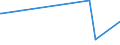 KN 4007 /Exporte /Einheit = Preise (Euro/Tonne) /Partnerland: Mali /Meldeland: Eur27_2020 /4007:Fäden und Schnüre, aus Vulkanisiertem Kautschuk (Ausg. Nichtumsponnene Einfache Fäden mit Einem Durchmesser von > 5 mm Sowie Spinnstoffe in Verbindung mit Kautschukfäden [z.b. mit Spinnstoffen überzogene Fäden und Kordeln])