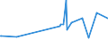 KN 4007 /Exporte /Einheit = Preise (Euro/Tonne) /Partnerland: Burkina Faso /Meldeland: Eur27_2020 /4007:Fäden und Schnüre, aus Vulkanisiertem Kautschuk (Ausg. Nichtumsponnene Einfache Fäden mit Einem Durchmesser von > 5 mm Sowie Spinnstoffe in Verbindung mit Kautschukfäden [z.b. mit Spinnstoffen überzogene Fäden und Kordeln])