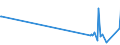 KN 4007 /Exporte /Einheit = Preise (Euro/Tonne) /Partnerland: Niger /Meldeland: Eur27_2020 /4007:Fäden und Schnüre, aus Vulkanisiertem Kautschuk (Ausg. Nichtumsponnene Einfache Fäden mit Einem Durchmesser von > 5 mm Sowie Spinnstoffe in Verbindung mit Kautschukfäden [z.b. mit Spinnstoffen überzogene Fäden und Kordeln])