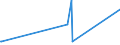 KN 4007 /Exporte /Einheit = Preise (Euro/Tonne) /Partnerland: Tschad /Meldeland: Eur27_2020 /4007:Fäden und Schnüre, aus Vulkanisiertem Kautschuk (Ausg. Nichtumsponnene Einfache Fäden mit Einem Durchmesser von > 5 mm Sowie Spinnstoffe in Verbindung mit Kautschukfäden [z.b. mit Spinnstoffen überzogene Fäden und Kordeln])