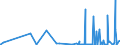 KN 4007 /Exporte /Einheit = Preise (Euro/Tonne) /Partnerland: Senegal /Meldeland: Eur27_2020 /4007:Fäden und Schnüre, aus Vulkanisiertem Kautschuk (Ausg. Nichtumsponnene Einfache Fäden mit Einem Durchmesser von > 5 mm Sowie Spinnstoffe in Verbindung mit Kautschukfäden [z.b. mit Spinnstoffen überzogene Fäden und Kordeln])