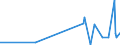 KN 4007 /Exporte /Einheit = Preise (Euro/Tonne) /Partnerland: Guinea /Meldeland: Eur27_2020 /4007:Fäden und Schnüre, aus Vulkanisiertem Kautschuk (Ausg. Nichtumsponnene Einfache Fäden mit Einem Durchmesser von > 5 mm Sowie Spinnstoffe in Verbindung mit Kautschukfäden [z.b. mit Spinnstoffen überzogene Fäden und Kordeln])