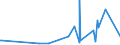 KN 4007 /Exporte /Einheit = Preise (Euro/Tonne) /Partnerland: Ghana /Meldeland: Eur27_2020 /4007:Fäden und Schnüre, aus Vulkanisiertem Kautschuk (Ausg. Nichtumsponnene Einfache Fäden mit Einem Durchmesser von > 5 mm Sowie Spinnstoffe in Verbindung mit Kautschukfäden [z.b. mit Spinnstoffen überzogene Fäden und Kordeln])