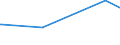 KN 4007 /Exporte /Einheit = Preise (Euro/Tonne) /Partnerland: Benin /Meldeland: Europäische Union /4007:Fäden und Schnüre, aus Vulkanisiertem Kautschuk (Ausg. Nichtumsponnene Einfache Fäden mit Einem Durchmesser von > 5 mm Sowie Spinnstoffe in Verbindung mit Kautschukfäden [z.b. mit Spinnstoffen überzogene Fäden und Kordeln])