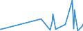 KN 4007 /Exporte /Einheit = Preise (Euro/Tonne) /Partnerland: Aequat.guin. /Meldeland: Eur27_2020 /4007:Fäden und Schnüre, aus Vulkanisiertem Kautschuk (Ausg. Nichtumsponnene Einfache Fäden mit Einem Durchmesser von > 5 mm Sowie Spinnstoffe in Verbindung mit Kautschukfäden [z.b. mit Spinnstoffen überzogene Fäden und Kordeln])