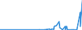 KN 4007 /Exporte /Einheit = Preise (Euro/Tonne) /Partnerland: Gabun /Meldeland: Eur27_2020 /4007:Fäden und Schnüre, aus Vulkanisiertem Kautschuk (Ausg. Nichtumsponnene Einfache Fäden mit Einem Durchmesser von > 5 mm Sowie Spinnstoffe in Verbindung mit Kautschukfäden [z.b. mit Spinnstoffen überzogene Fäden und Kordeln])