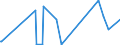 KN 4007 /Exporte /Einheit = Preise (Euro/Tonne) /Partnerland: Kongo /Meldeland: Eur27_2020 /4007:Fäden und Schnüre, aus Vulkanisiertem Kautschuk (Ausg. Nichtumsponnene Einfache Fäden mit Einem Durchmesser von > 5 mm Sowie Spinnstoffe in Verbindung mit Kautschukfäden [z.b. mit Spinnstoffen überzogene Fäden und Kordeln])