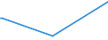 CN 4007 /Exports /Unit = Prices (Euro/ton) /Partner: Rwanda /Reporter: European Union /4007:Vulcanised Rubber Thread and Cord (Excl. Ungimped Single Thread With a Diameter of > 5 mm and Textiles Combined With Rubber Thread, E.g. Textile-covered Thread and Cord)