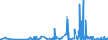 KN 4007 /Exporte /Einheit = Preise (Euro/Tonne) /Partnerland: Angola /Meldeland: Eur27_2020 /4007:Fäden und Schnüre, aus Vulkanisiertem Kautschuk (Ausg. Nichtumsponnene Einfache Fäden mit Einem Durchmesser von > 5 mm Sowie Spinnstoffe in Verbindung mit Kautschukfäden [z.b. mit Spinnstoffen überzogene Fäden und Kordeln])