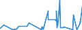 KN 4007 /Exporte /Einheit = Preise (Euro/Tonne) /Partnerland: Aethiopien /Meldeland: Eur27_2020 /4007:Fäden und Schnüre, aus Vulkanisiertem Kautschuk (Ausg. Nichtumsponnene Einfache Fäden mit Einem Durchmesser von > 5 mm Sowie Spinnstoffe in Verbindung mit Kautschukfäden [z.b. mit Spinnstoffen überzogene Fäden und Kordeln])