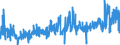 CN 40081900 /Exports /Unit = Prices (Euro/ton) /Partner: France /Reporter: Eur27_2020 /40081900:Rods and Profile Shapes, of Cellular Rubber