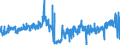 CN 40081900 /Exports /Unit = Prices (Euro/ton) /Partner: Netherlands /Reporter: Eur27_2020 /40081900:Rods and Profile Shapes, of Cellular Rubber