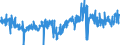 CN 40081900 /Exports /Unit = Prices (Euro/ton) /Partner: Germany /Reporter: Eur27_2020 /40081900:Rods and Profile Shapes, of Cellular Rubber