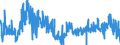 CN 40081900 /Exports /Unit = Prices (Euro/ton) /Partner: United Kingdom /Reporter: Eur27_2020 /40081900:Rods and Profile Shapes, of Cellular Rubber