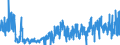 CN 40081900 /Exports /Unit = Prices (Euro/ton) /Partner: Denmark /Reporter: Eur27_2020 /40081900:Rods and Profile Shapes, of Cellular Rubber