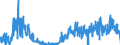 CN 40081900 /Exports /Unit = Prices (Euro/ton) /Partner: Spain /Reporter: Eur27_2020 /40081900:Rods and Profile Shapes, of Cellular Rubber