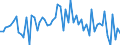 CN 40081900 /Exports /Unit = Prices (Euro/ton) /Partner: United Kingdom(Excluding Northern Ireland) /Reporter: Eur27_2020 /40081900:Rods and Profile Shapes, of Cellular Rubber