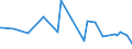 CN 40081900 /Exports /Unit = Prices (Euro/ton) /Partner: Canary /Reporter: Eur27_2020 /40081900:Rods and Profile Shapes, of Cellular Rubber