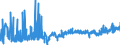 CN 40081900 /Exports /Unit = Prices (Euro/ton) /Partner: Sweden /Reporter: Eur27_2020 /40081900:Rods and Profile Shapes, of Cellular Rubber