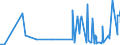 CN 40081900 /Exports /Unit = Prices (Euro/ton) /Partner: Mauritania /Reporter: Eur27_2020 /40081900:Rods and Profile Shapes, of Cellular Rubber