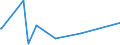 CN 40081900 /Exports /Unit = Prices (Euro/ton) /Partner: Equat.guinea /Reporter: Eur27_2020 /40081900:Rods and Profile Shapes, of Cellular Rubber