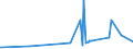 CN 40081900 /Exports /Unit = Prices (Euro/ton) /Partner: Congo /Reporter: Eur27_2020 /40081900:Rods and Profile Shapes, of Cellular Rubber