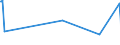 CN 40081900 /Exports /Unit = Prices (Euro/ton) /Partner: Rwanda /Reporter: Eur27_2020 /40081900:Rods and Profile Shapes, of Cellular Rubber