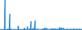 KN 40082110 /Exporte /Einheit = Preise (Euro/Bes. Maßeinheiten) /Partnerland: Island /Meldeland: Eur27_2020 /40082110:Bodenbelag und Fußmatten, als Meterware Oder auf Längen Oder Lediglich Rechteckig Oder Quadratisch Zugeschnitten, aus Weichem Vollkautschuk