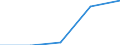 KN 40082110 /Exporte /Einheit = Preise (Euro/Bes. Maßeinheiten) /Partnerland: Faeroer /Meldeland: Eur27 /40082110:Bodenbelag und Fußmatten, als Meterware Oder auf Längen Oder Lediglich Rechteckig Oder Quadratisch Zugeschnitten, aus Weichem Vollkautschuk