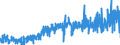 KN 40082110 /Exporte /Einheit = Preise (Euro/Bes. Maßeinheiten) /Partnerland: Finnland /Meldeland: Eur27_2020 /40082110:Bodenbelag und Fußmatten, als Meterware Oder auf Längen Oder Lediglich Rechteckig Oder Quadratisch Zugeschnitten, aus Weichem Vollkautschuk