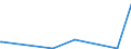 KN 40082110 /Exporte /Einheit = Preise (Euro/Bes. Maßeinheiten) /Partnerland: Tschad /Meldeland: Europäische Union /40082110:Bodenbelag und Fußmatten, als Meterware Oder auf Längen Oder Lediglich Rechteckig Oder Quadratisch Zugeschnitten, aus Weichem Vollkautschuk