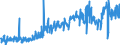 CN 40082900 /Exports /Unit = Prices (Euro/ton) /Partner: Italy /Reporter: Eur27_2020 /40082900:Rods, Tubes and Profile Shapes, of Non-cellular Rubber