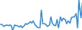 CN 40082900 /Exports /Unit = Prices (Euro/ton) /Partner: United Kingdom(Northern Ireland) /Reporter: Eur27_2020 /40082900:Rods, Tubes and Profile Shapes, of Non-cellular Rubber