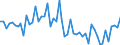 CN 40082900 /Exports /Unit = Prices (Euro/ton) /Partner: United Kingdom(Excluding Northern Ireland) /Reporter: Eur27_2020 /40082900:Rods, Tubes and Profile Shapes, of Non-cellular Rubber