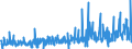 CN 40082900 /Exports /Unit = Prices (Euro/ton) /Partner: Iceland /Reporter: Eur27_2020 /40082900:Rods, Tubes and Profile Shapes, of Non-cellular Rubber