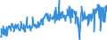 CN 40082900 /Exports /Unit = Prices (Euro/ton) /Partner: Sweden /Reporter: Eur27_2020 /40082900:Rods, Tubes and Profile Shapes, of Non-cellular Rubber