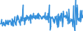 CN 40082900 /Exports /Unit = Prices (Euro/ton) /Partner: Bulgaria /Reporter: Eur27_2020 /40082900:Rods, Tubes and Profile Shapes, of Non-cellular Rubber