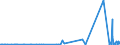 CN 40082900 /Exports /Unit = Prices (Euro/ton) /Partner: Kyrghistan /Reporter: Eur27_2020 /40082900:Rods, Tubes and Profile Shapes, of Non-cellular Rubber