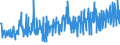 CN 40082900 /Exports /Unit = Prices (Euro/ton) /Partner: Kosovo /Reporter: Eur27_2020 /40082900:Rods, Tubes and Profile Shapes, of Non-cellular Rubber