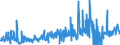 CN 40082900 /Exports /Unit = Prices (Euro/ton) /Partner: Tunisia /Reporter: Eur27_2020 /40082900:Rods, Tubes and Profile Shapes, of Non-cellular Rubber