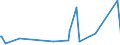 CN 40082900 /Exports /Unit = Prices (Euro/ton) /Partner: Guinea Biss. /Reporter: Eur27_2020 /40082900:Rods, Tubes and Profile Shapes, of Non-cellular Rubber