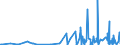 KN 40082900 /Exporte /Einheit = Preise (Euro/Tonne) /Partnerland: Guinea /Meldeland: Eur27_2020 /40082900:Stäbe, Stangen und Profile, aus Weichem Vollkautschuk