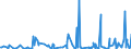 CN 40082900 /Exports /Unit = Prices (Euro/ton) /Partner: Cameroon /Reporter: Eur27_2020 /40082900:Rods, Tubes and Profile Shapes, of Non-cellular Rubber