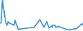 KN 40082900 /Exporte /Einheit = Preise (Euro/Tonne) /Partnerland: Uganda /Meldeland: Eur27_2020 /40082900:Stäbe, Stangen und Profile, aus Weichem Vollkautschuk